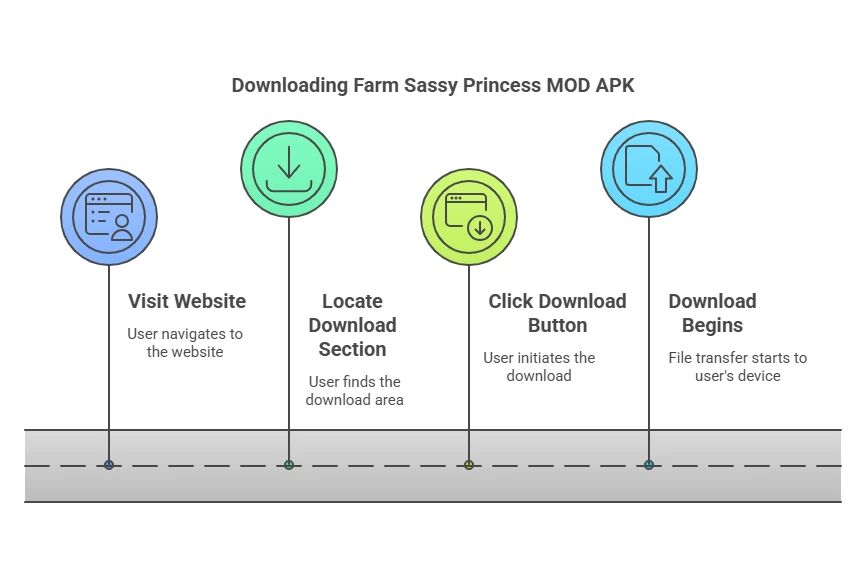  Download and Install The Farm Sassy Princess MOD APK (v1.2.4)