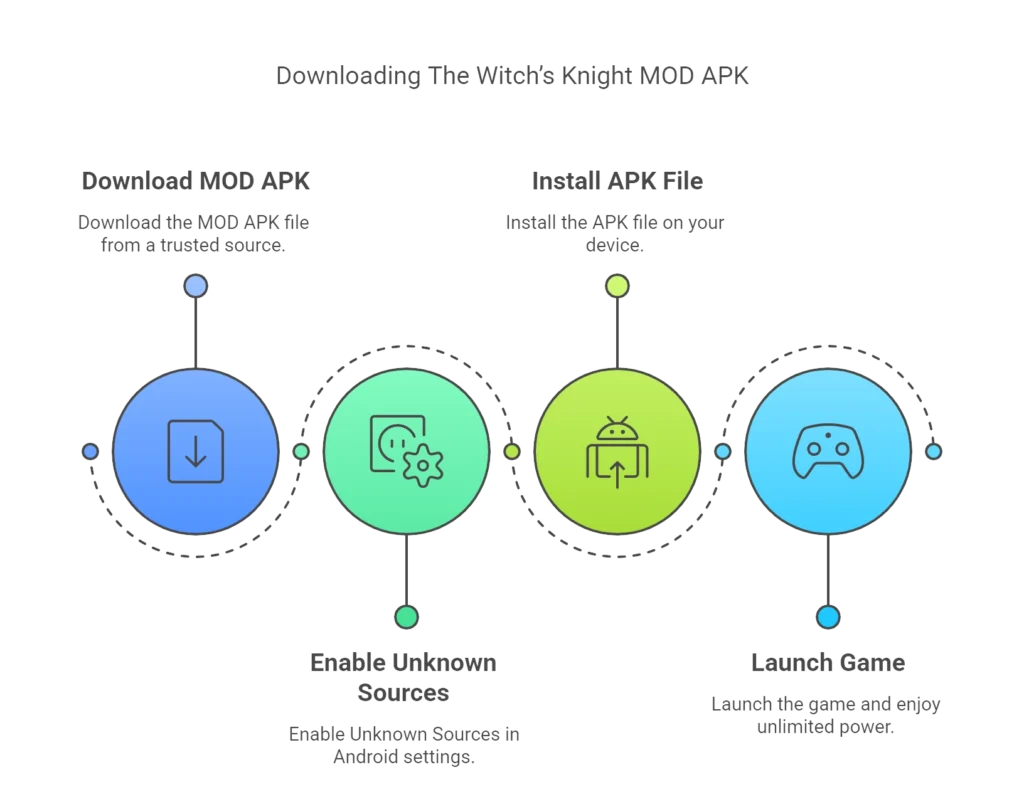 The Witch’s Knight 17 Downloading The Witch’s Knight MOD APK