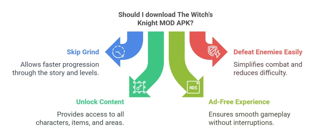 The Witch’s Knight 19 Should I download The Witch’s Knight MOD APK